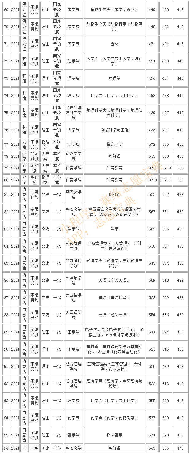 吉林延边大学是985还是211，学校好不好？