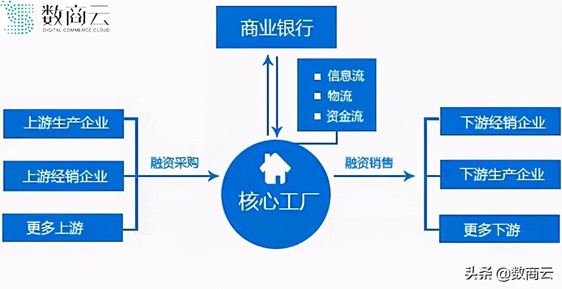 B2B电商如何颠覆化工，实现产业总体能效优化？