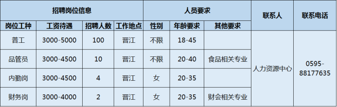 晋江安海最新招聘信息（泉州市多家重点企业招聘开启）