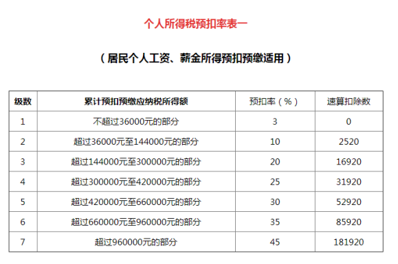 建筑会计业务还不够精通？请收下这73个常见建筑会计业务处理