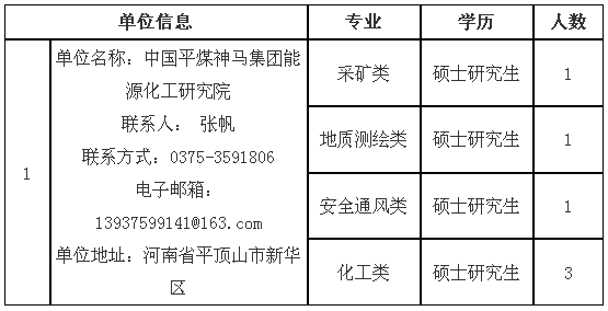 平煤集团人力资源招聘（中国平煤神马集团2019年高校招聘计划公布）