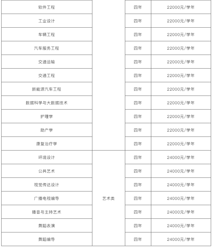 接本院校｜河北科技学院：好考上，备选吧