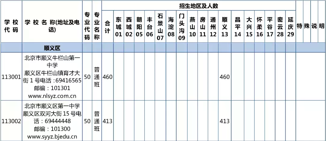 2019年校额到校招生计划和初中校分配名额表发布