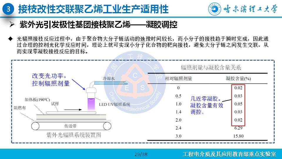 哈尔滨理工大学杨佳明副教授：深陷阱改善交联聚乙烯电性能的研究