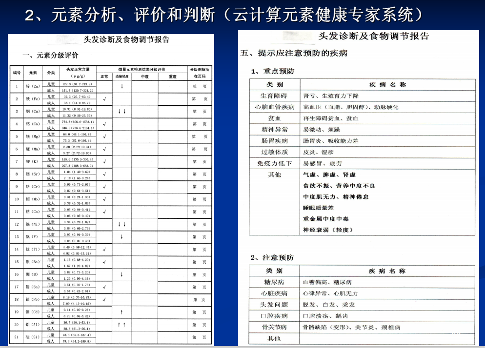 国家卫健委发声！微量元素检测不是谁都要做，但是有些人必须做