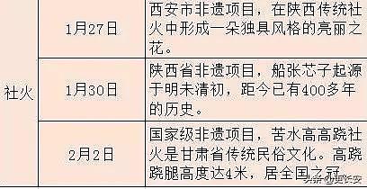 西安春节最全最强游玩攻略来了！网友还不快收藏