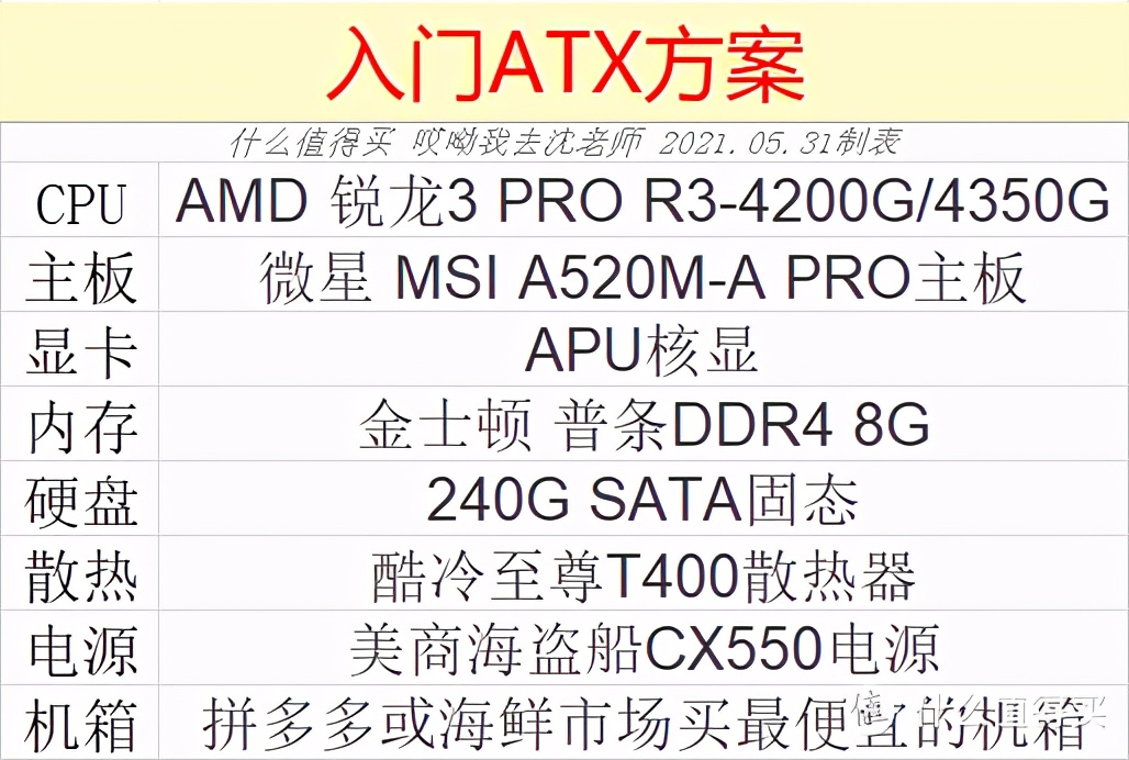 什么硬件值得选：618美商海盗船 什么机电散产品值得买