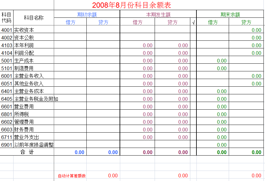 干货！只需按凭证先做丁字账，自动计算财务报表，带公式做账表格