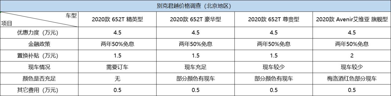 现金优惠4.5万元/置换补贴2万元 别克君越价格调查