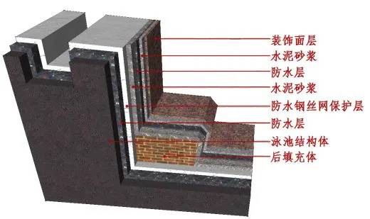 众说纷纭下怎么理解深化设计？深化工作方式及流程标准