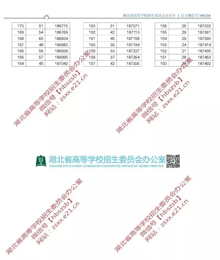 新鲜出炉!湖北省2019年高考录取分数线(附高清一分一段表)