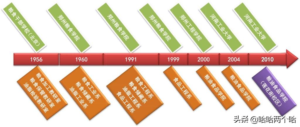 河南工业大学粮油食品学院介绍