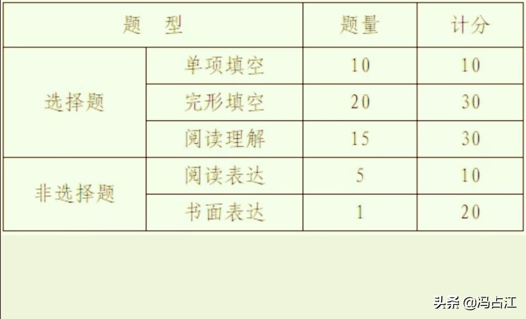 2020开始的新版小高考对三门主科是如何要求的呢？