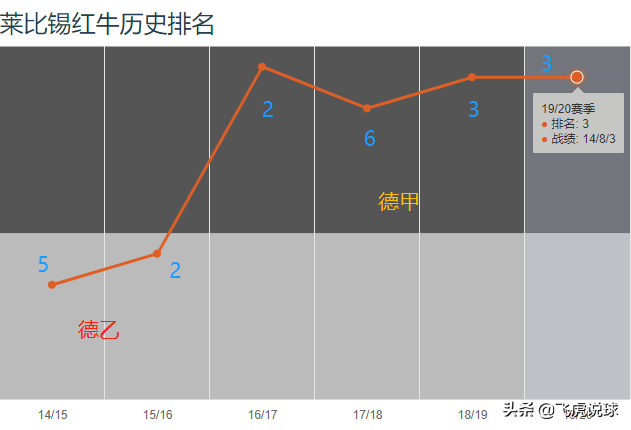 德甲的红牛是什么企业(德甲新贵莱比锡红牛，为何建队11年就能迅速崛起？)