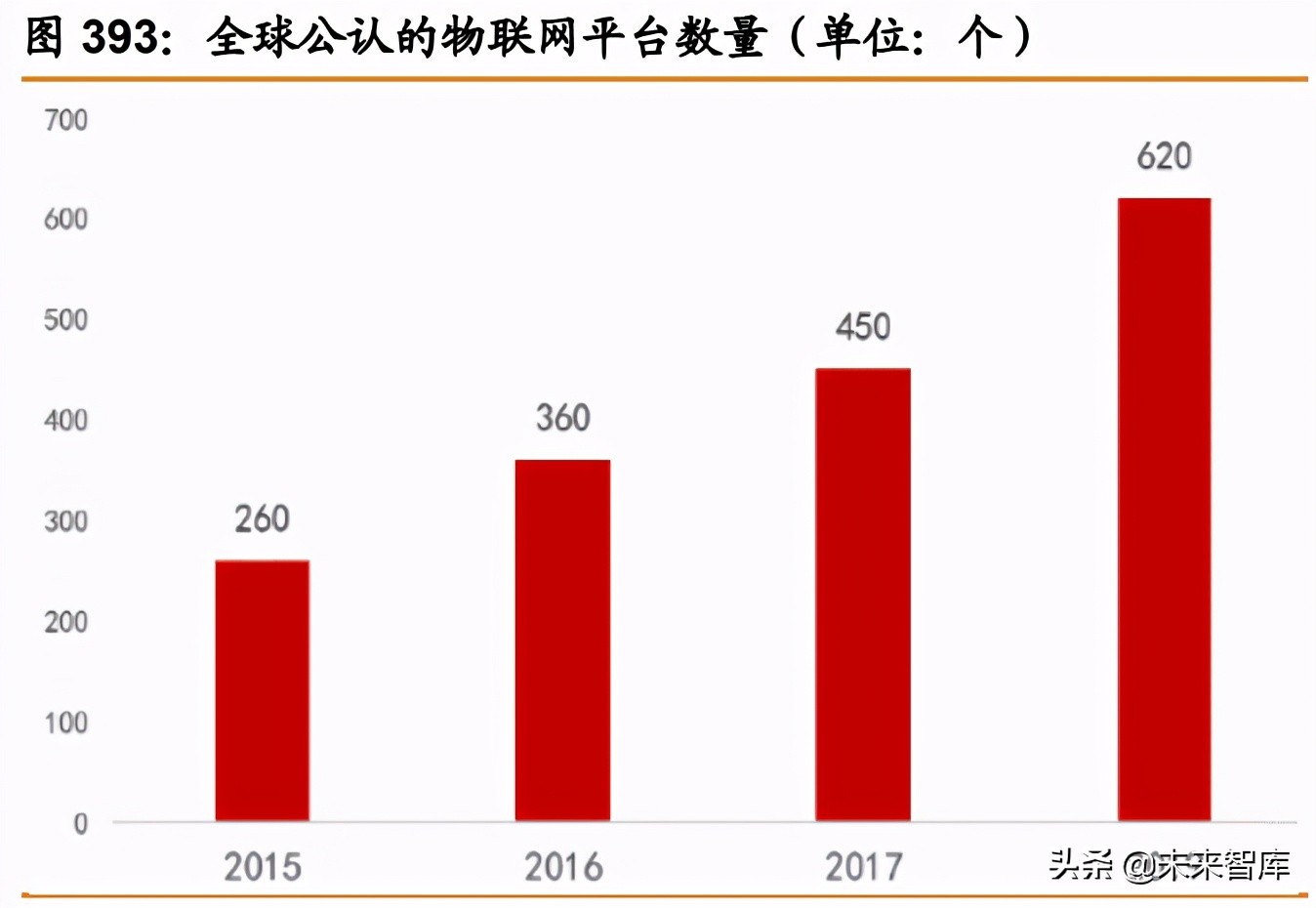 物联网行业391页研究报告：物联网产业链全梳理