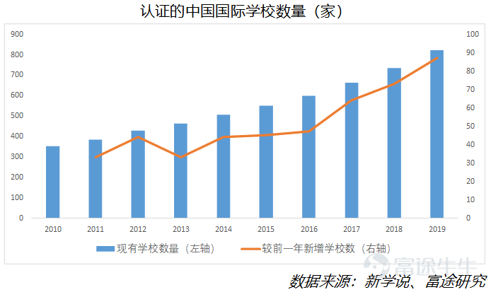 利润和分红持续增长，却连跌两年半，要不要拿着枫叶教育收股息？