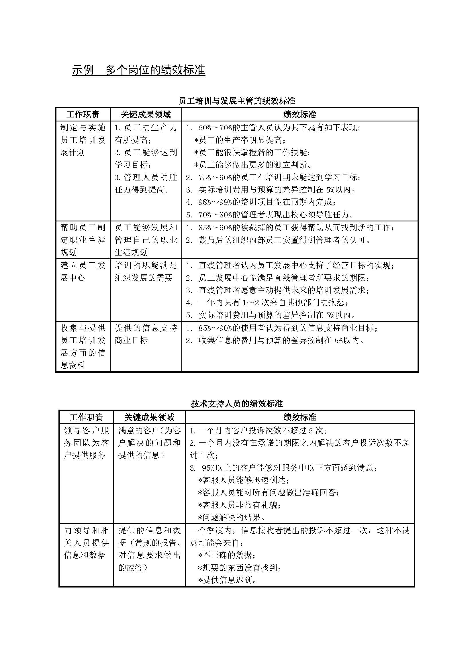 公司绩效薪酬体系设计全流程操作大全（复制即用）