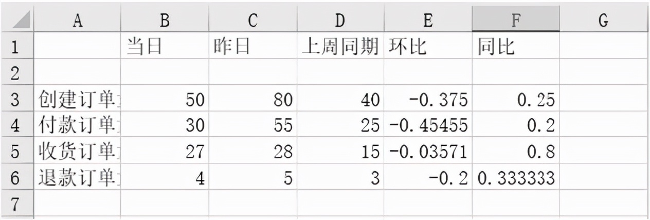 实战 | 如何制作数据报表并实现自动化？