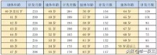 马上就要退休了，3步就能计算出养老金，你学会了吗？