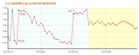 足球早盘是什么意思(足球经验分享：我的分析三部曲)