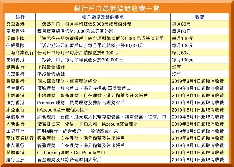 2020内地居民开香港银行个人帐户全攻略