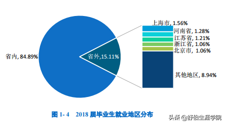 广州中医药大学2019年专业排行榜！多少分能上？选科要求是？