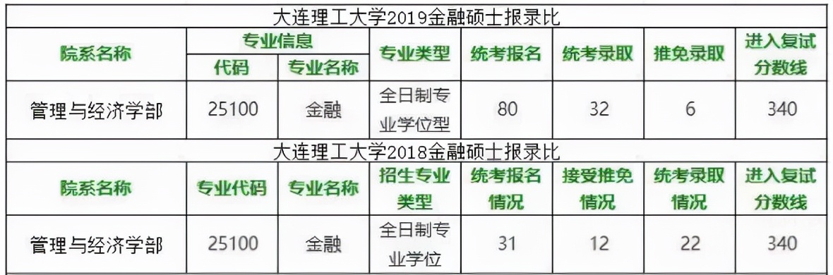 东北地区金专院校梯度解析，看看有没有你的目标院校