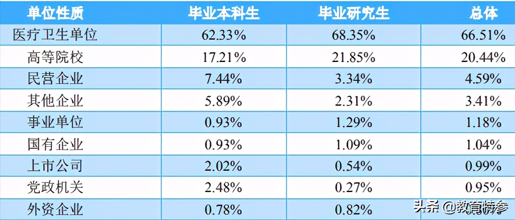 辽宁这3所大学，既不是985,也不是211,考上却十分有前途
