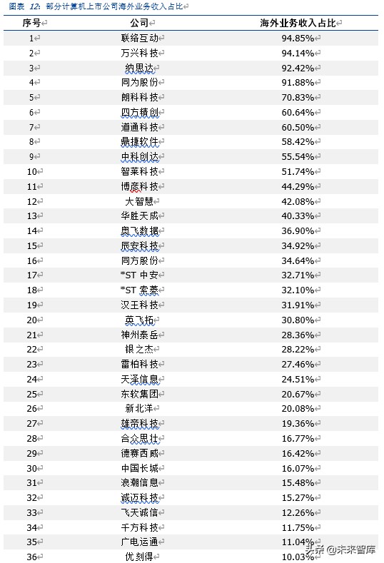 全方位剖析疫情影响下的全球产业链