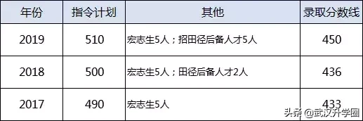 一本率最高达90%，武汉这6所高中实力是不是被低估了？