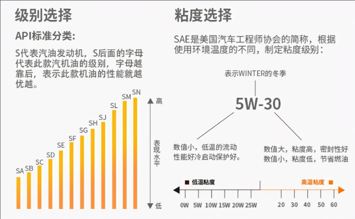 5000公里换一次机油，你被坑了吗，机油如何更换既不伤车又划算