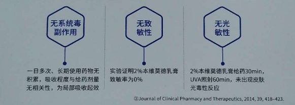 欣比克本维莫德，患者使用2周后，红斑状况显著改善！是激素药吗