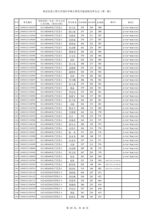 南京信息工程大学2021年硕士研究生招生3批拟录取名单汇总