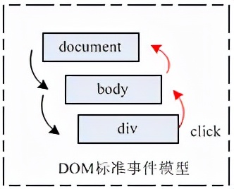 ie8及以上版本浏览器有哪些，请使用ie8以上的版本浏览器