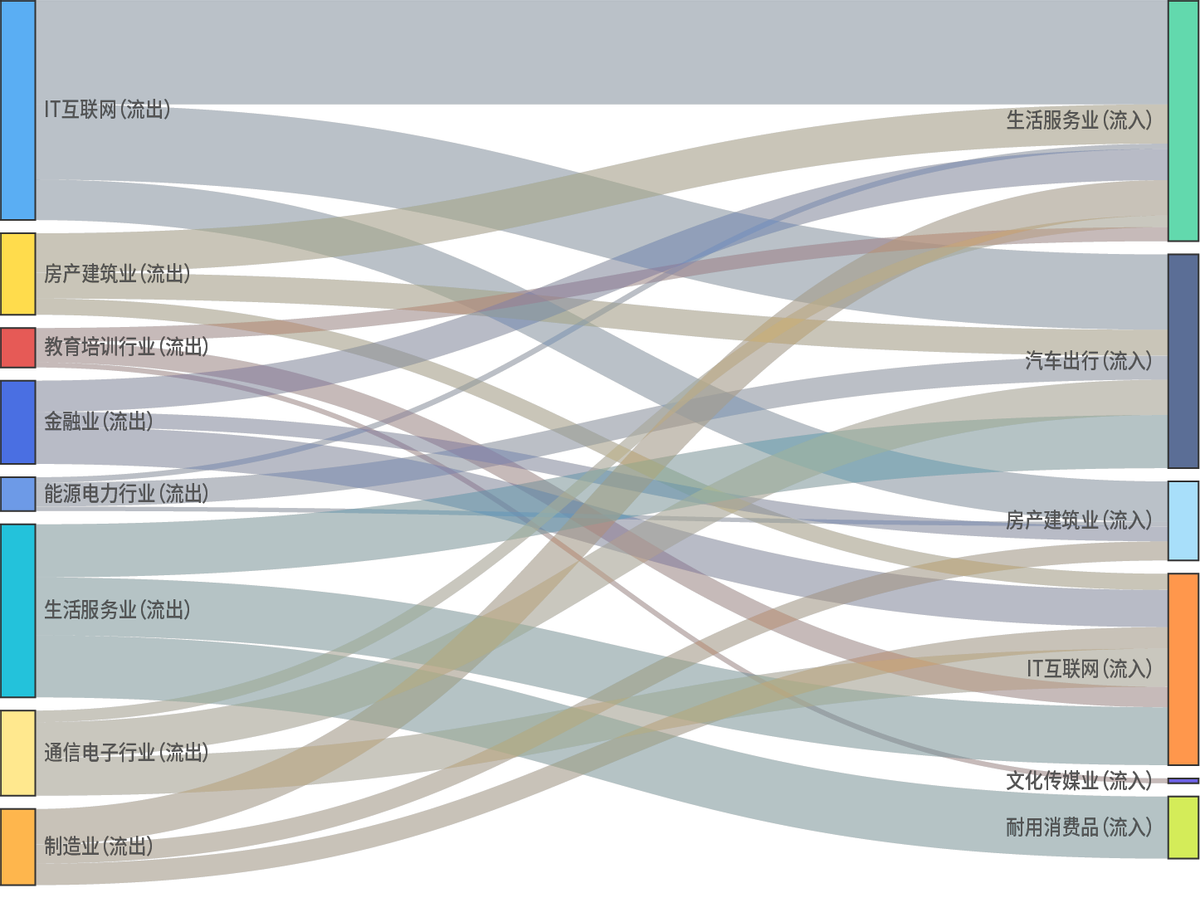 逃离“内卷”，另一个“新东方”能否迎来发展新契机（中）？