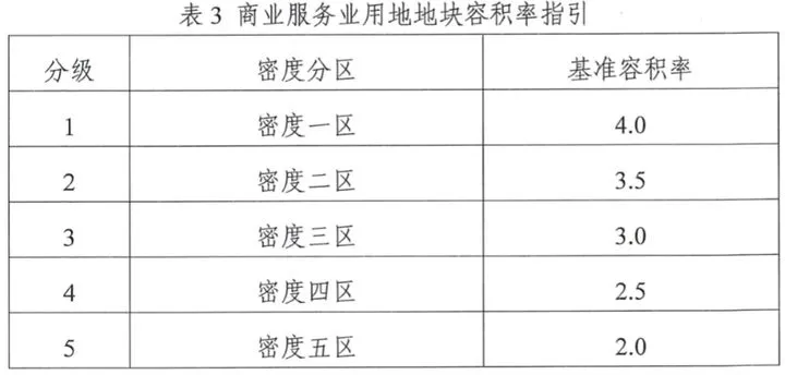 东莞城市更新投资研判(六) : 容积率测算