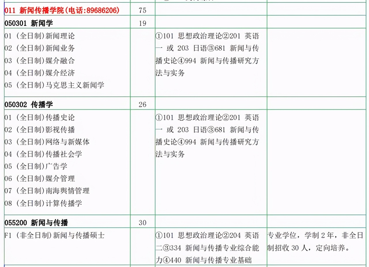 学硕推免、专硕取消，南京大学为啥还值得考？快来看看