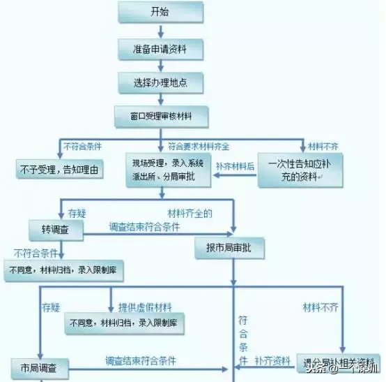 深圳户口办理,深圳户口办理流程官网