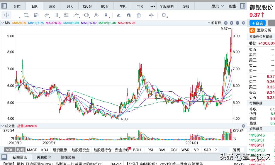 本周涨幅最大的十只股票