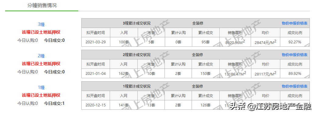 降首付、全款打折、直降100万！南京部分热门板块“遇冷”了？