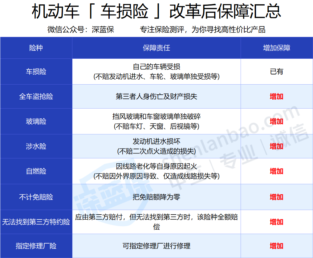 车险政策,车险政策最新消息2022