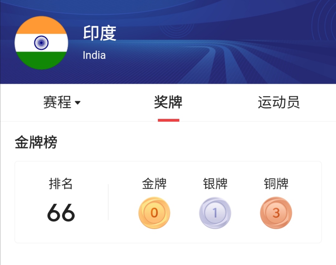 美国嘲讽印度只获得了3枚奖牌,印度:我们奖牌榜排第一
