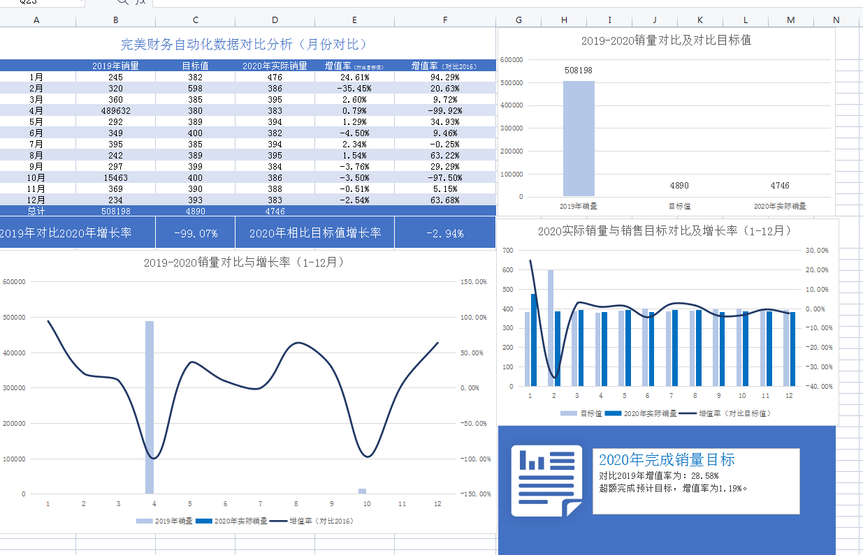 又到了出财务月报的时候了，这次别再掉坑了