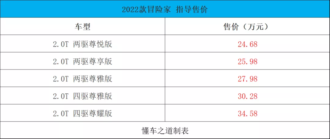 长城火炮皮卡、2022款路虎卫士、宝骏Valli旅行车｜一周新车