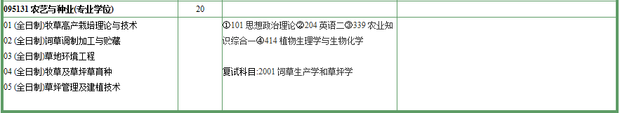 NO.10华中农业大学、南京农业大学农艺与种业专硕考研难度分析