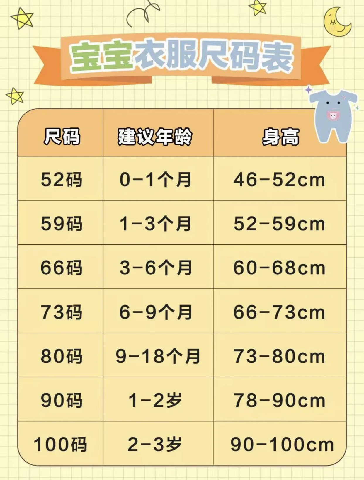 最全童装尺码对照表记得收藏