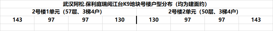 三环内，2万/平以下，怎么买？