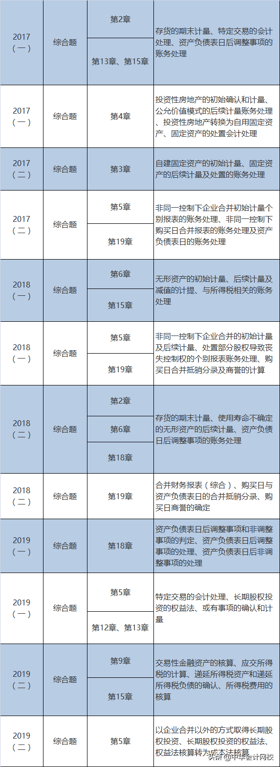高志谦：我的1998年！我的人生分水岭！逆风而行，拥有无限可能