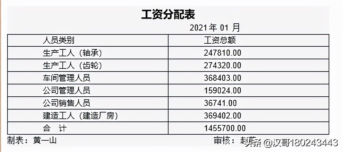 2022年湖北省技能高考技能考试大纲（财经类）