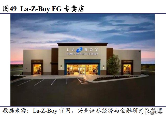 顾家家居深度报告：多品类稳步推进，“精品宜家”雏形已现